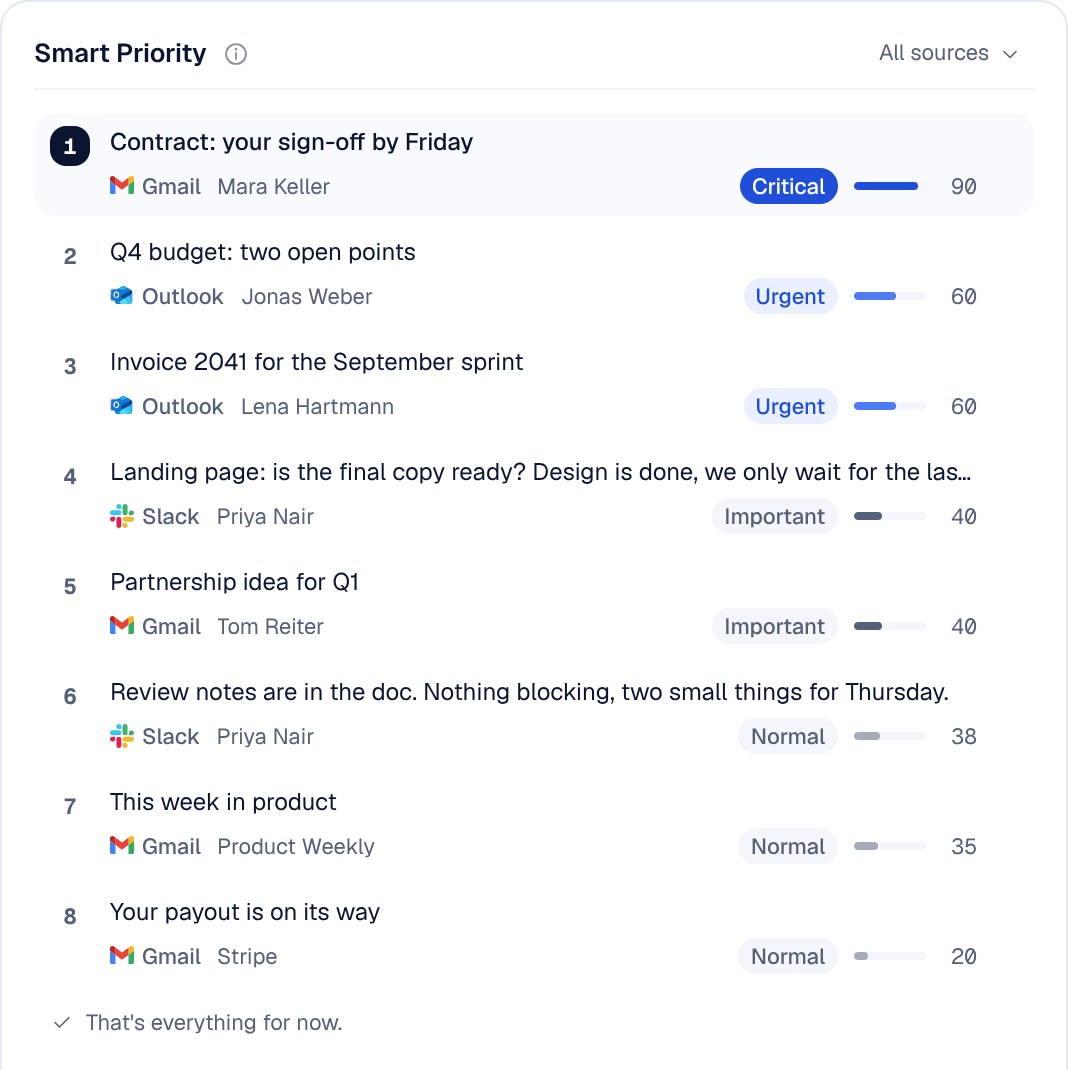 Nolario ranked feed with importance scores, the view a founder opens at the start of a window when deciding how often to check email